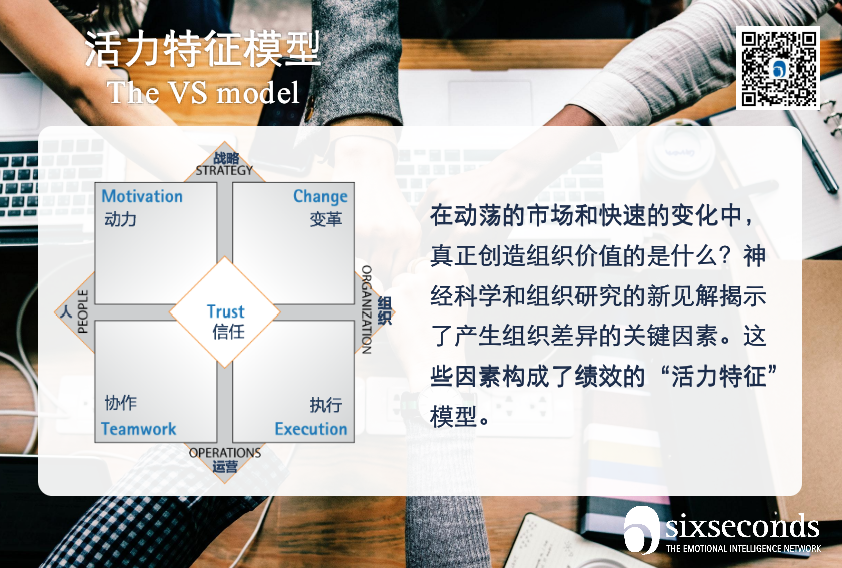 新的管理规则 | 活力特征模型 The Vital Signs Model